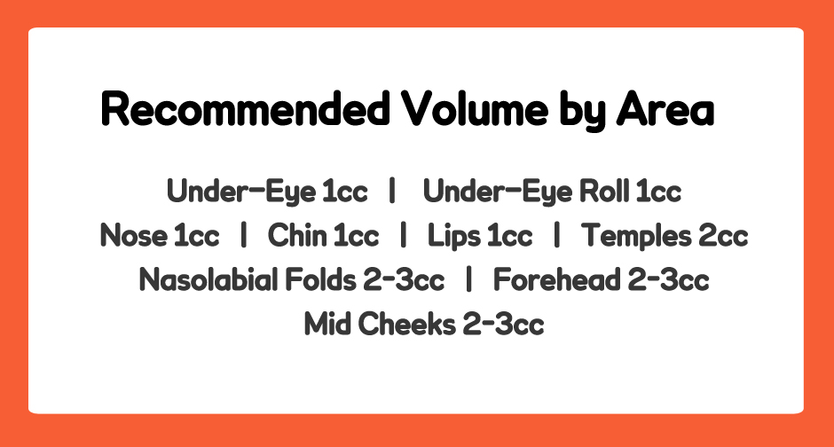 recommended-volume-by-area.jpg